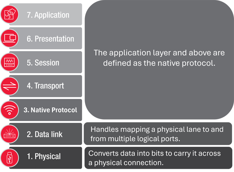 Building the Compliance Test Specification for OpenGMSL